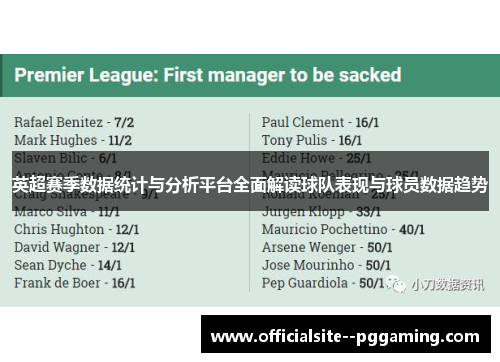 英超赛季数据统计与分析平台全面解读球队表现与球员数据趋势