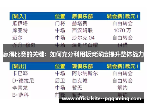 赢得比赛的关键：如何充分利用板凳深度提升整体战力
