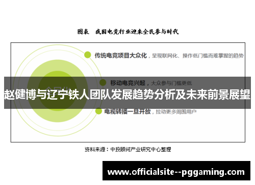 赵健博与辽宁铁人团队发展趋势分析及未来前景展望