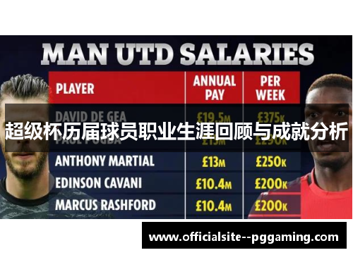 超级杯历届球员职业生涯回顾与成就分析