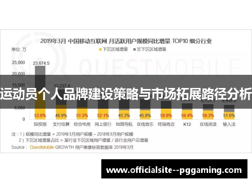 运动员个人品牌建设策略与市场拓展路径分析