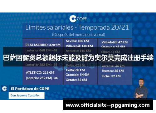 巴萨因薪资总额超标未能及时为奥尔莫完成注册手续