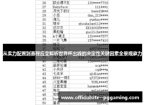 从实力配置到赛程应变解析世界杯出线的决定性关键因素全景观察力
