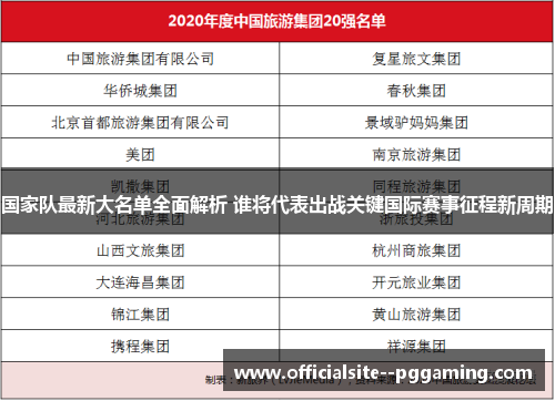 国家队最新大名单全面解析 谁将代表出战关键国际赛事征程新周期