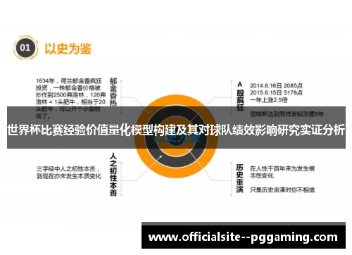 世界杯比赛经验价值量化模型构建及其对球队绩效影响研究实证分析 世界杯比赛经验价值量化模型构建及其对球队绩效影响研究实证分析