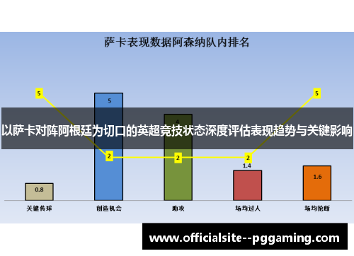 以萨卡对阵阿根廷为切口的英超竞技状态深度评估表现趋势与关键影响 以萨卡对阵阿根廷为切口的英超竞技状态深度评估表现趋势与关键影响