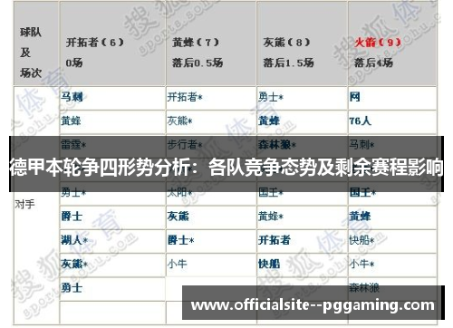 德甲本轮争四形势分析：各队竞争态势及剩余赛程影响