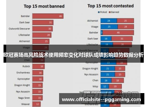 欧冠赛场高风险战术使用频率变化对球队成绩影响趋势数据分析 欧冠赛场高风险战术使用频率变化对球队成绩影响趋势数据分析