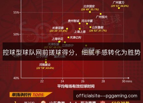 控球型球队网前搓球得分，细腻手感转化为胜势